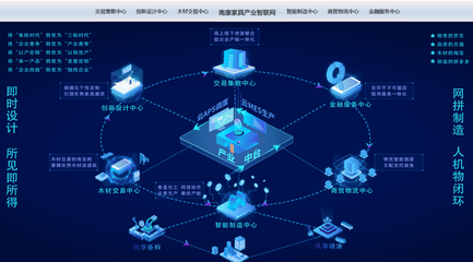 产业智联网:产业数字化时代首波来袭